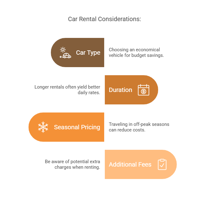 Car rental considerations