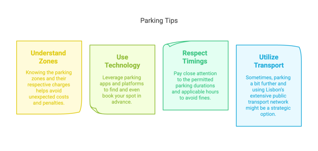 Parking tips in Lisbon