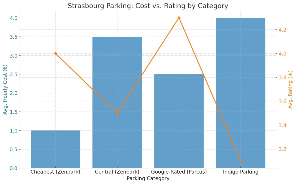 Wie Viel Kostet Parken In Straßburg auto-jardim.com