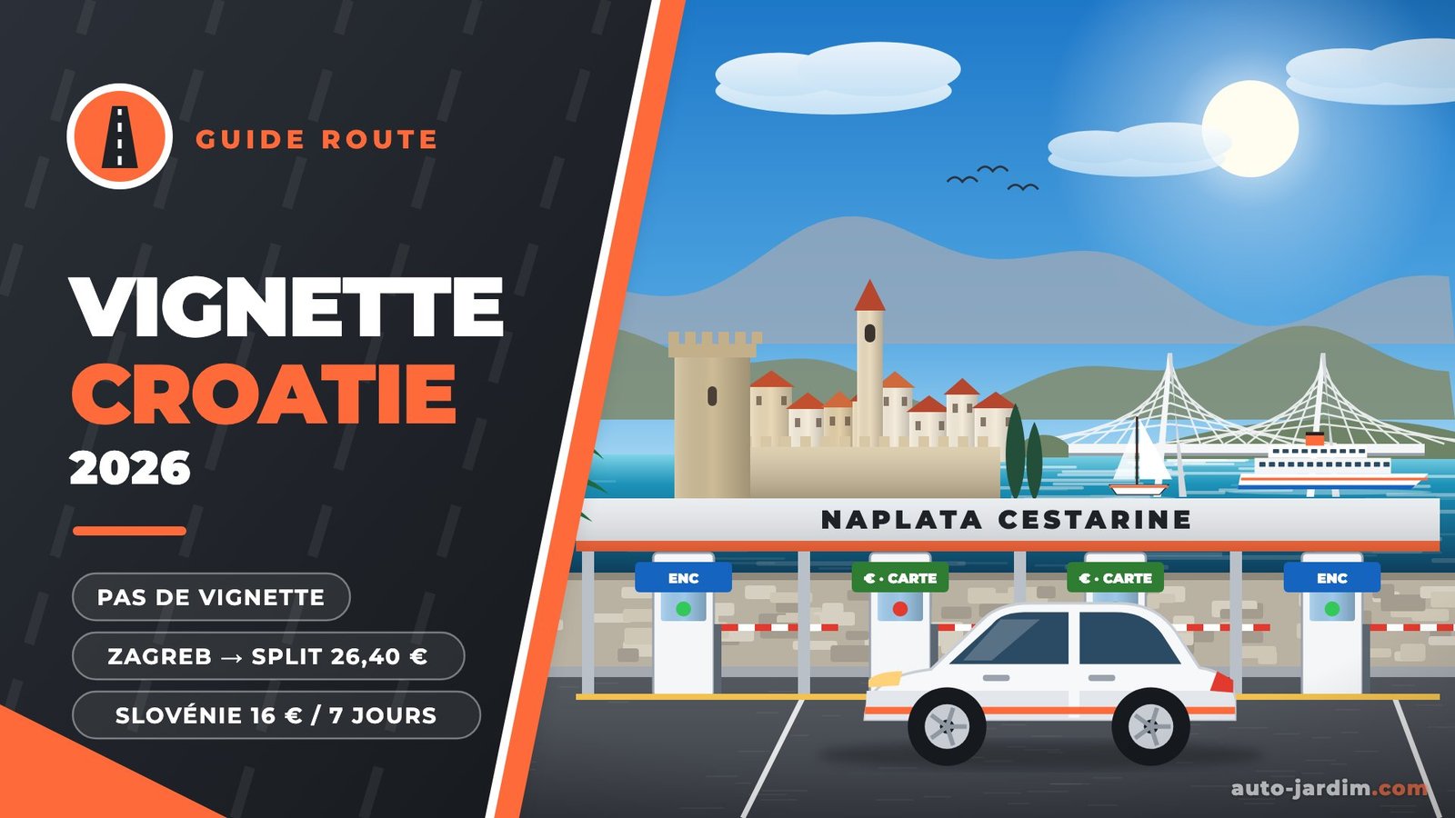 Vignette Croatie : illustration d’une gare de péage croate « Naplata cestarine » avec voies ENC et paiement par carte, vieille ville fortifiée au bord de l’Adriatique et pont à haubans